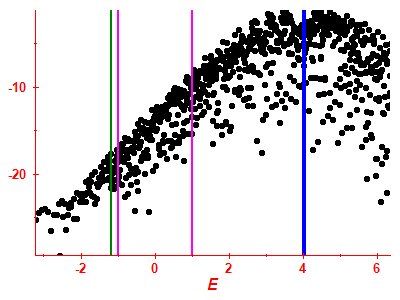 Strength function log